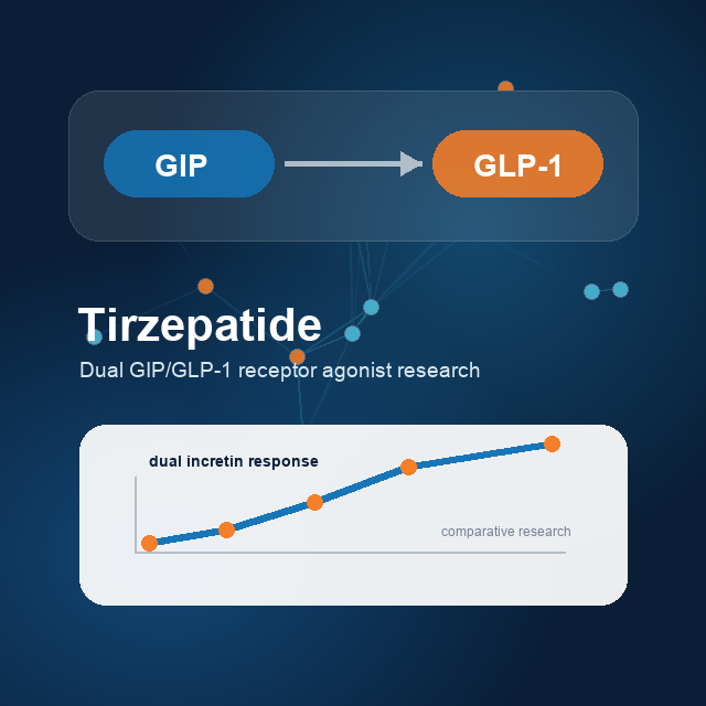 Tirzepatide: Dual GIP/GLP-1 Receptor Agonist Research Overview